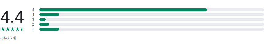 노래방 번호찾기, 금영,TJ 가수 및 곡명 검색