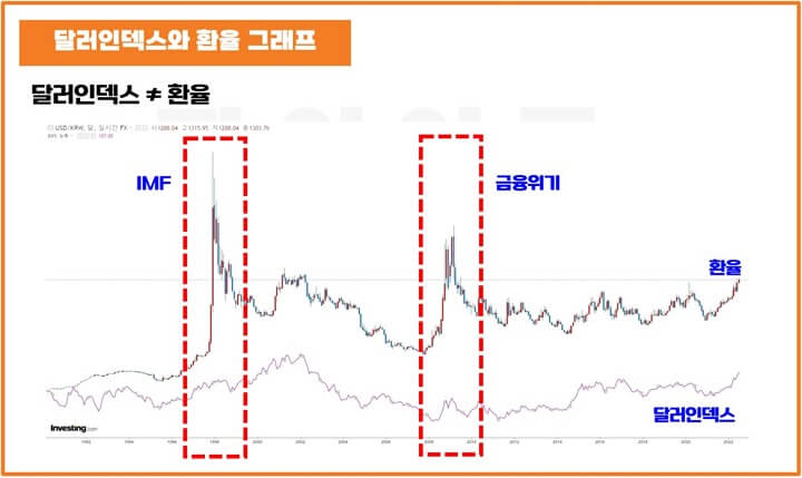 달러인덱스-환율-그래프