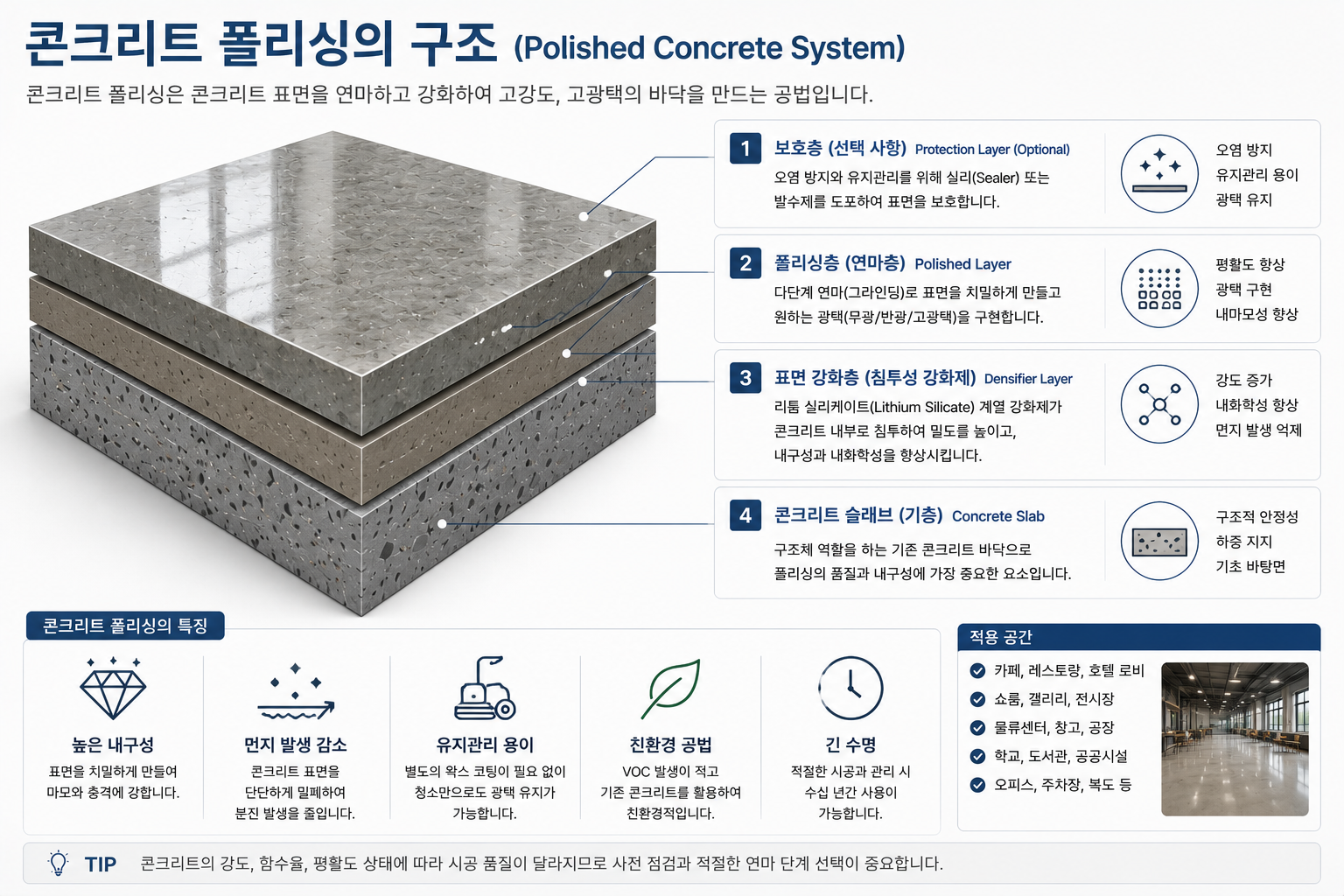 콘크리트 폴리싱의 구조