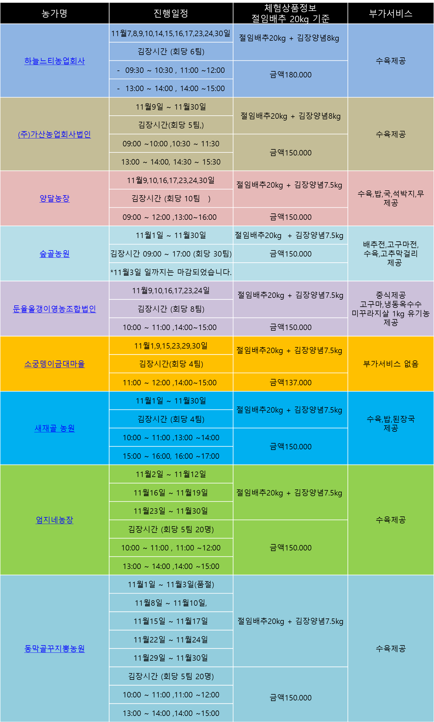 괴산 마을김장체험 요약정보 입니다.
