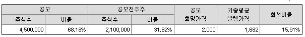 하나금융스팩23호 수요예측