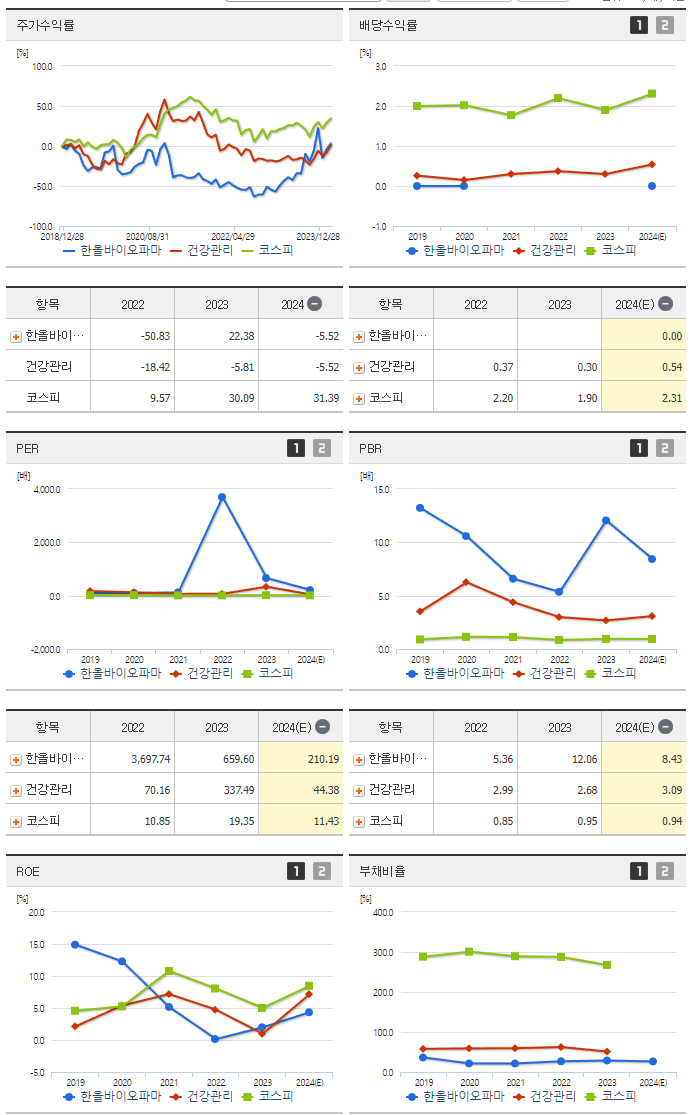 한올바이오파마_섹터분석