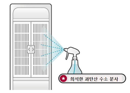 에어컨 청소 방법4