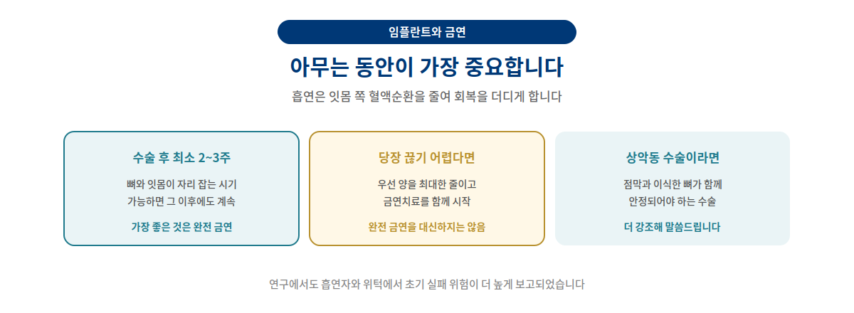 임플란트와 금연 - 수술 후 2~3주 금연, 상악동 거상술 시 특히 중요