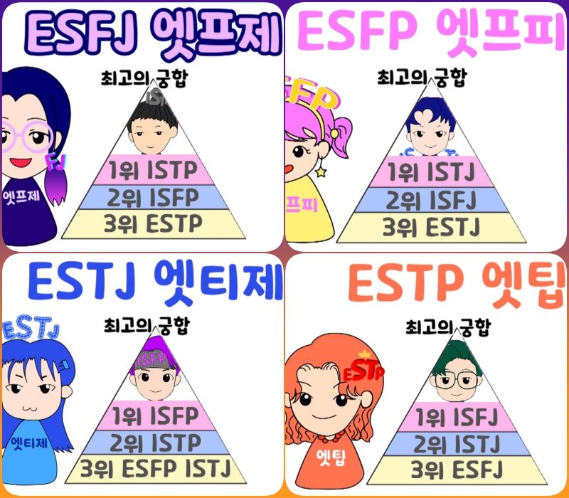 ESFP ESFJ ESTJ ESTP 최고의 궁합