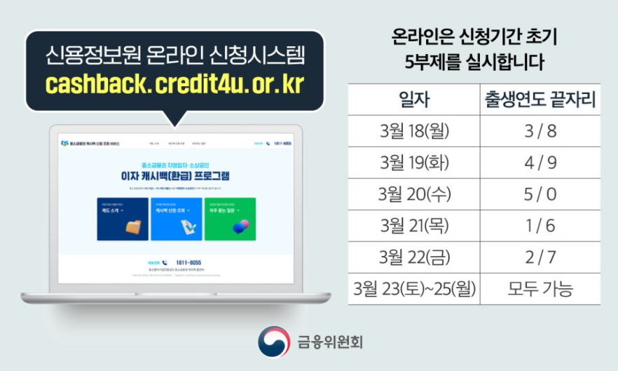 중소금융권 이자 지원