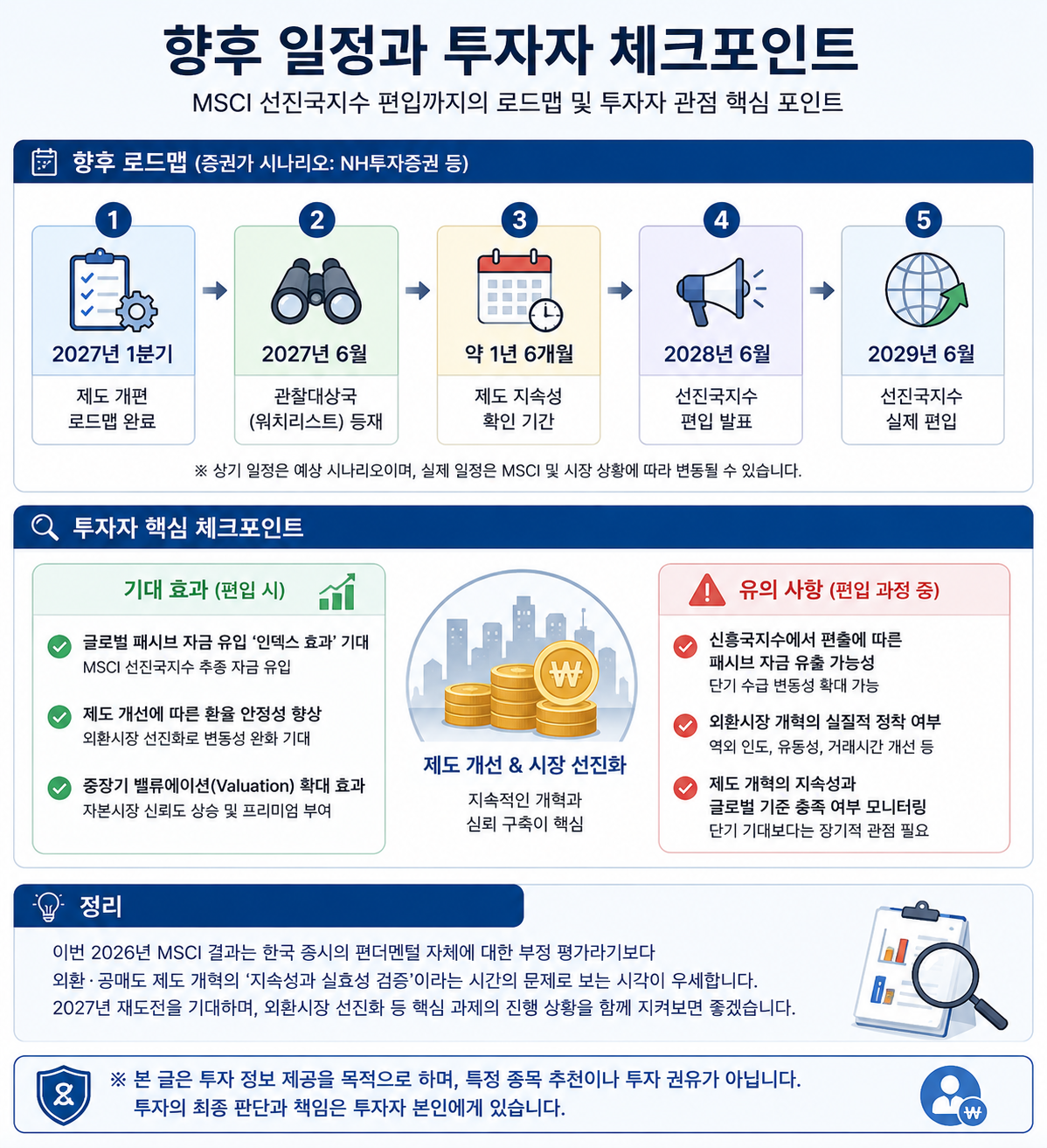 한국증시 MSCI