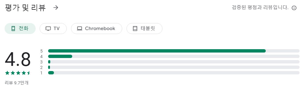자, 눈금자 (Ruler)앱 평가