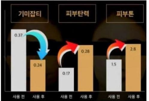 고혼진 화장품 가격 효능 효과