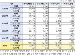 주거급여 지원금액