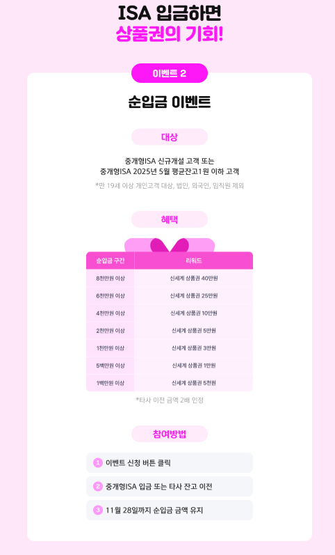 9월 ISA계좌 증권사 이벤트 비교 추천