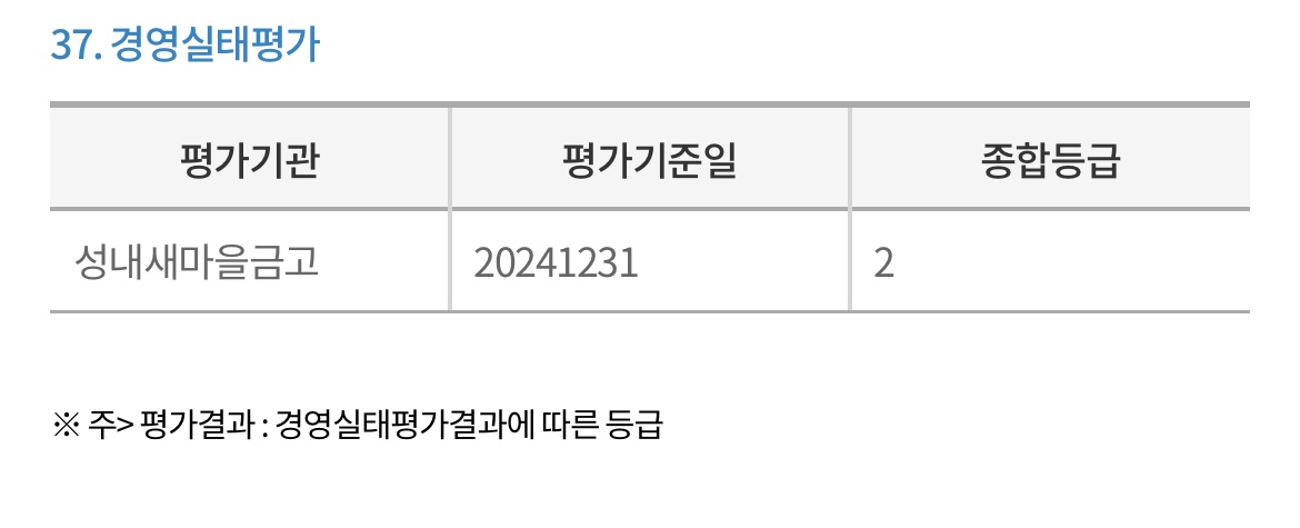 성내새마을금고-경영실태평가