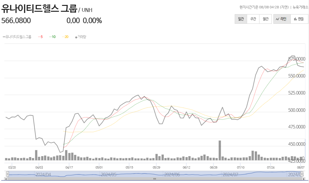 헬스케어 관련주