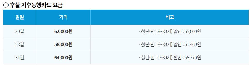 후불 기후동행카드 출시에 따른 발급하기