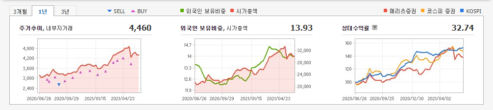국내-배당주-10종목-주식-주가-차트