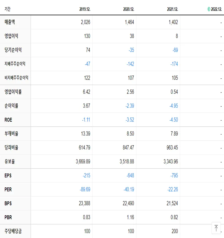 잇츠한불 재무제표