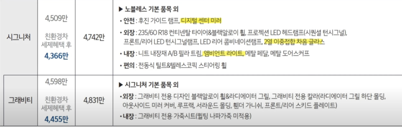 쏘렌토-트림