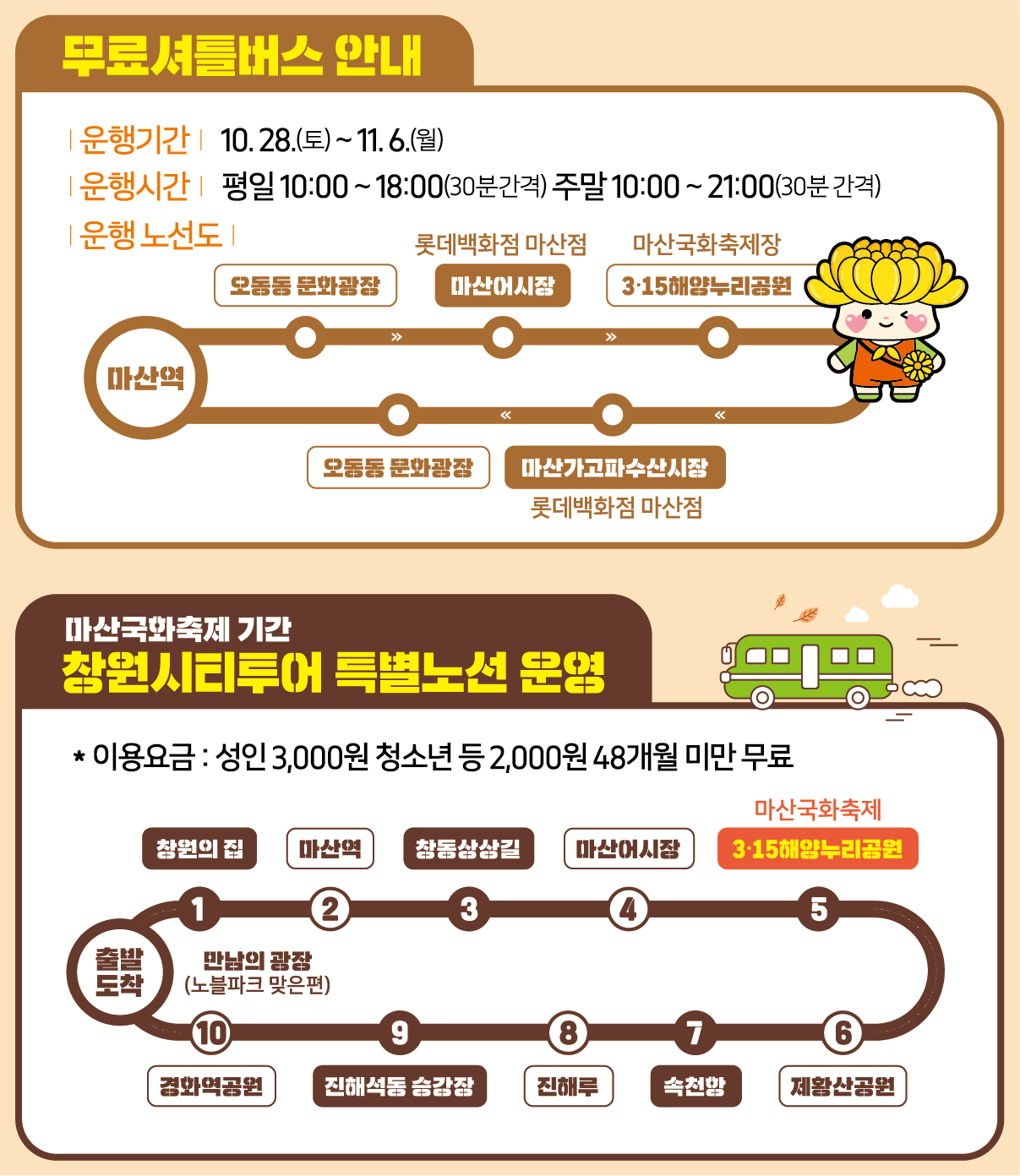 마산 국화축제 주차장 및 교통 안내