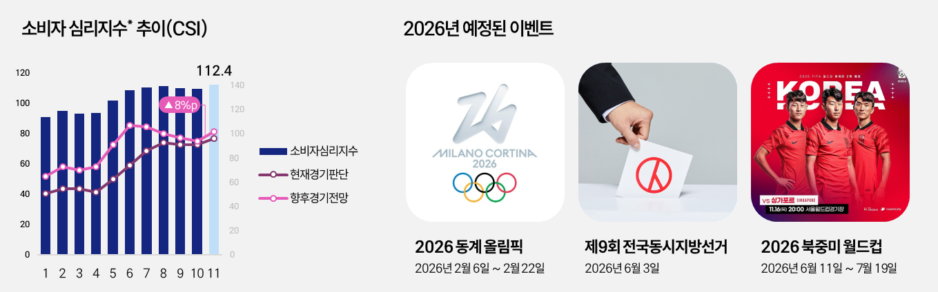 2026년 경제 전망, 2026년 마케팅이벤트