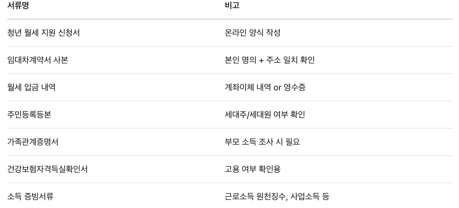 📑 5. 제출 서류 리스트