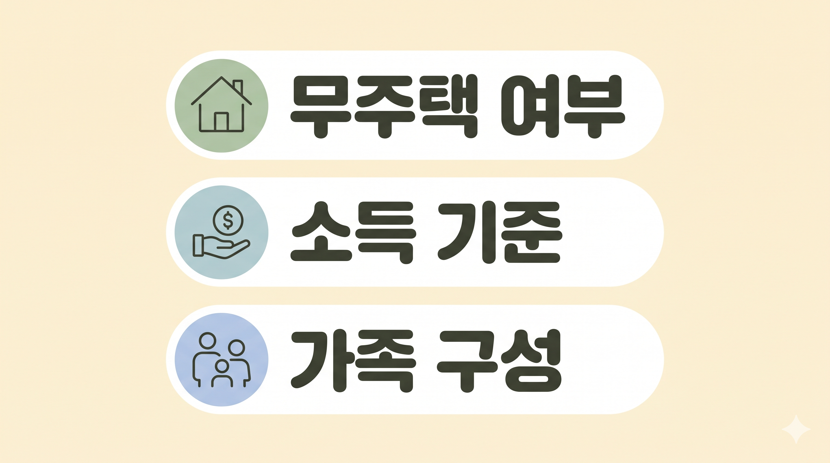 특별공급 자격조건 3가지 기준 &mdash; 무주택 여부 소득 기준 가족 구성 인포그래픽