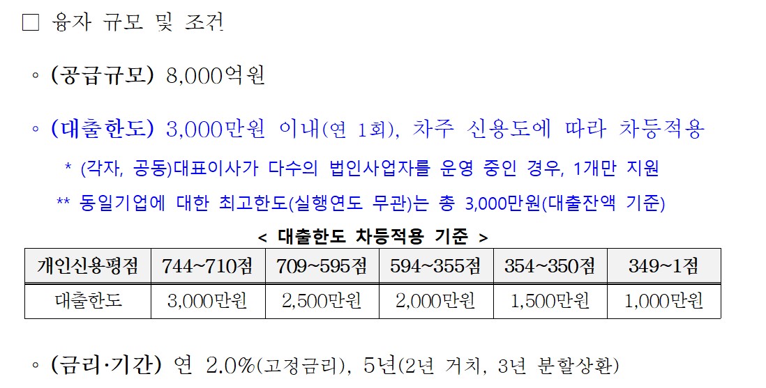 소상공인 전통시장자금 규모