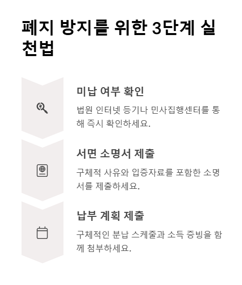 폐지 방지를 위한 실천법