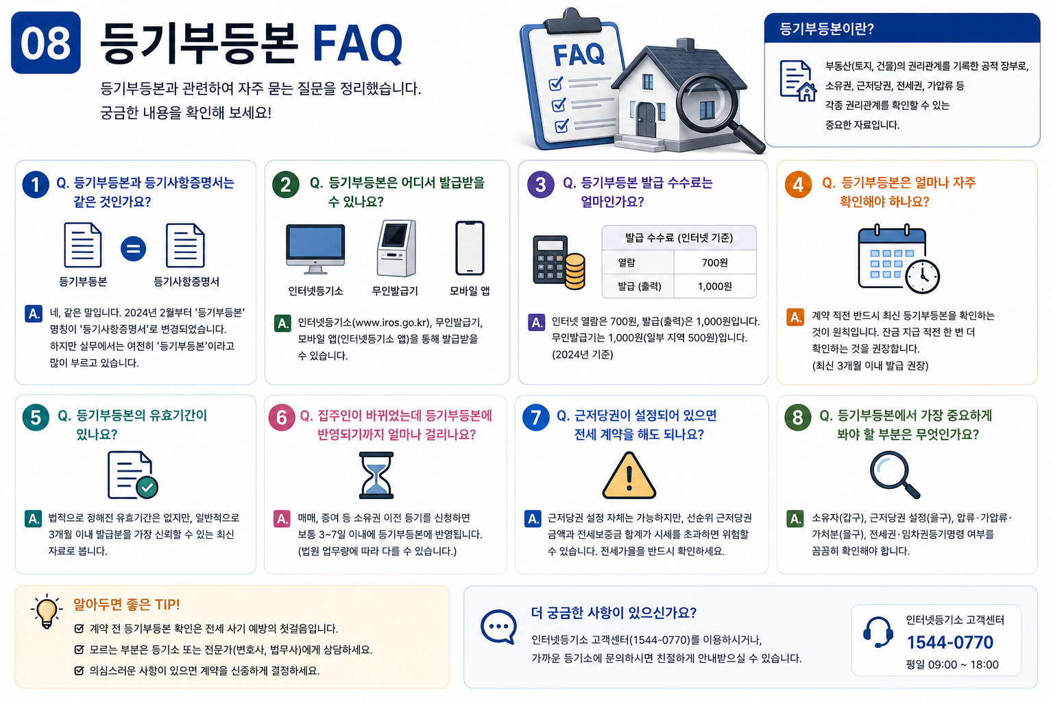 FAQ