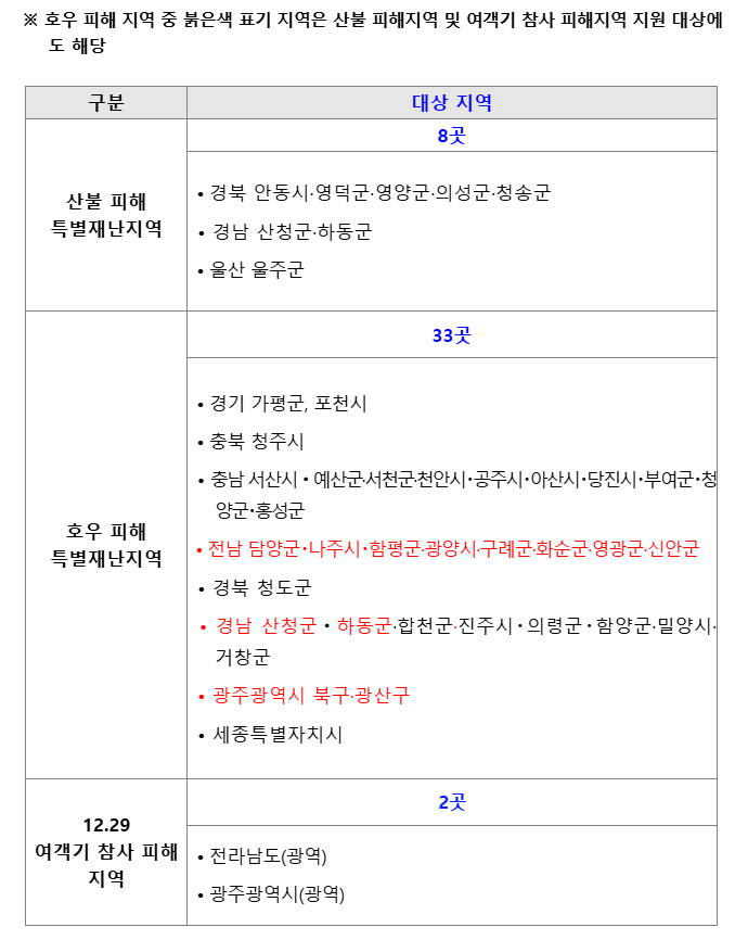 8월 20일 대란예고! 80만장 숙박세일페스타 완전정복법 (출처 : 문화체육관광부)