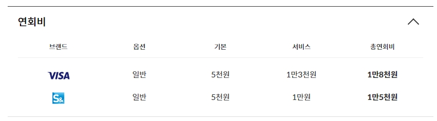 2024년 3월 신용카드 순위 및 추천 BEST3