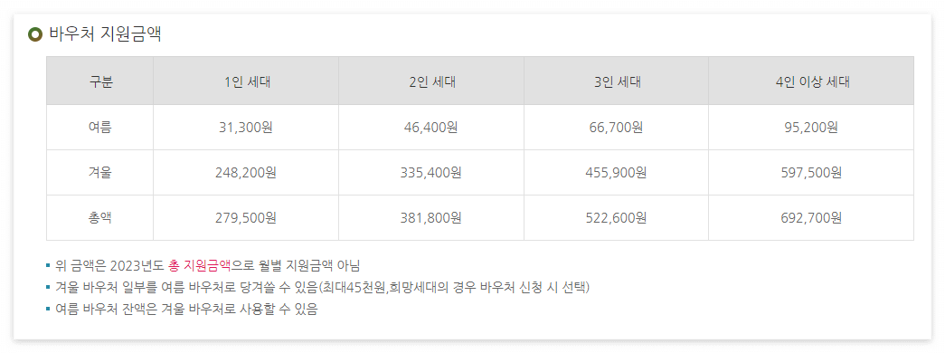 바우처지원금액-에너지바우처 홈페이지