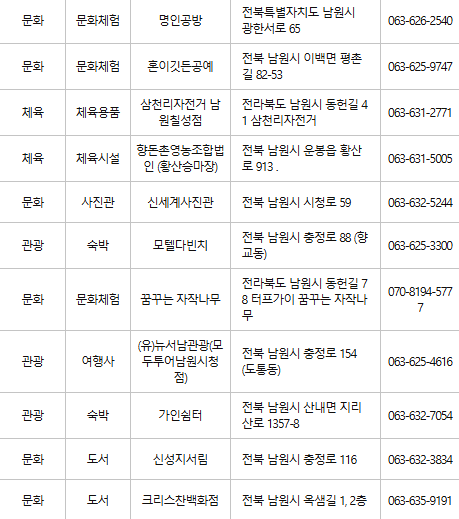 남원 문화누리카드 사용처