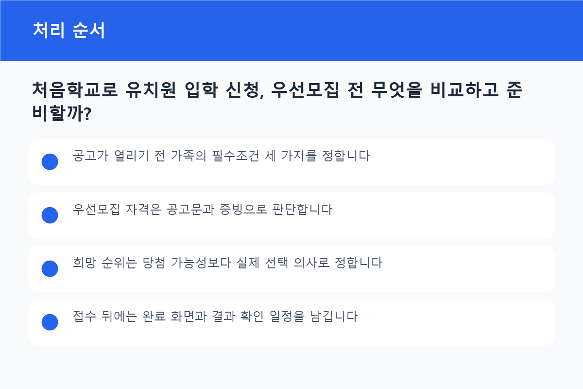 처음학교로 유치원 입학 신청, 우선모집 전 무엇을 비교하고 준비할까? 처리 순서 흐름도