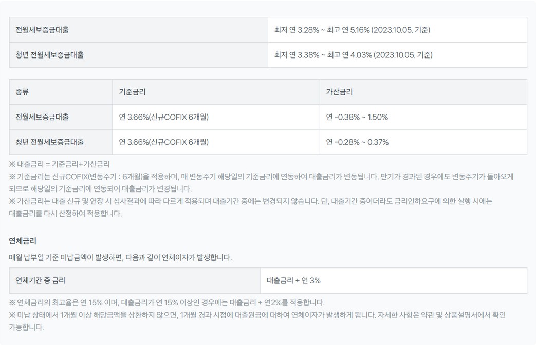 토스뱅크 전월세보증금대출