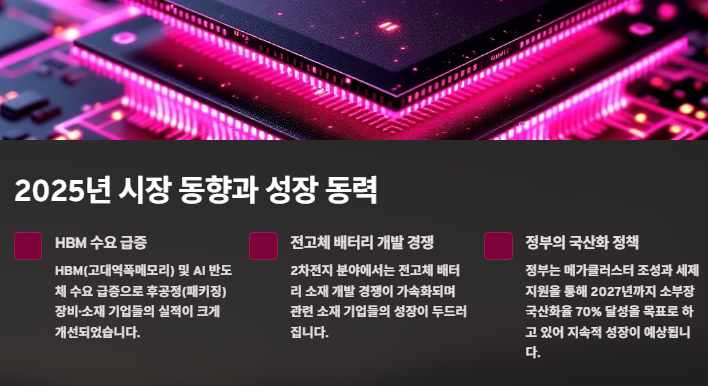 소재·부품·장비(소부장) 관련주 수혜주: 산업분석 및 투자전략