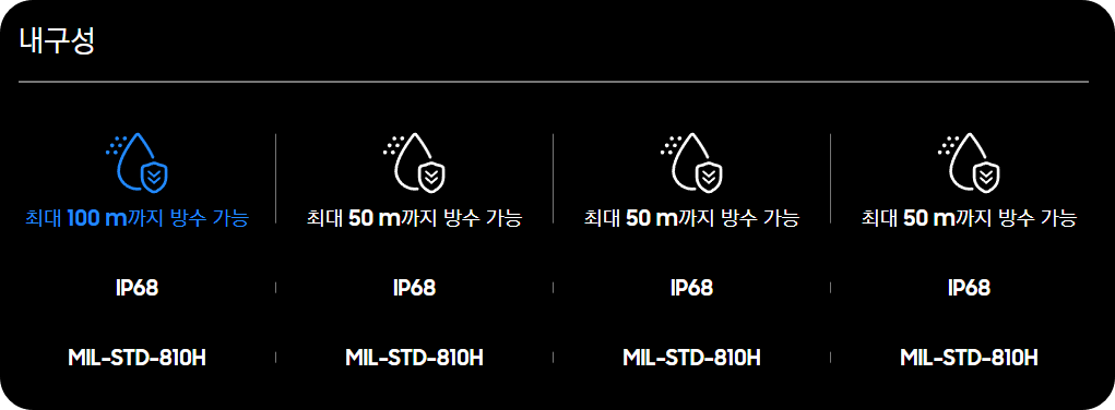 갤럭시 워치 비교
