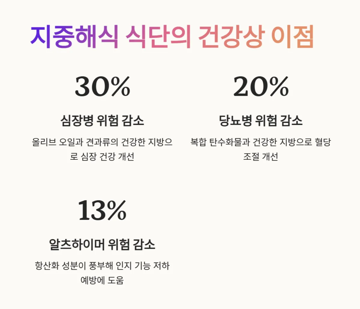 지중해식식단_레시피