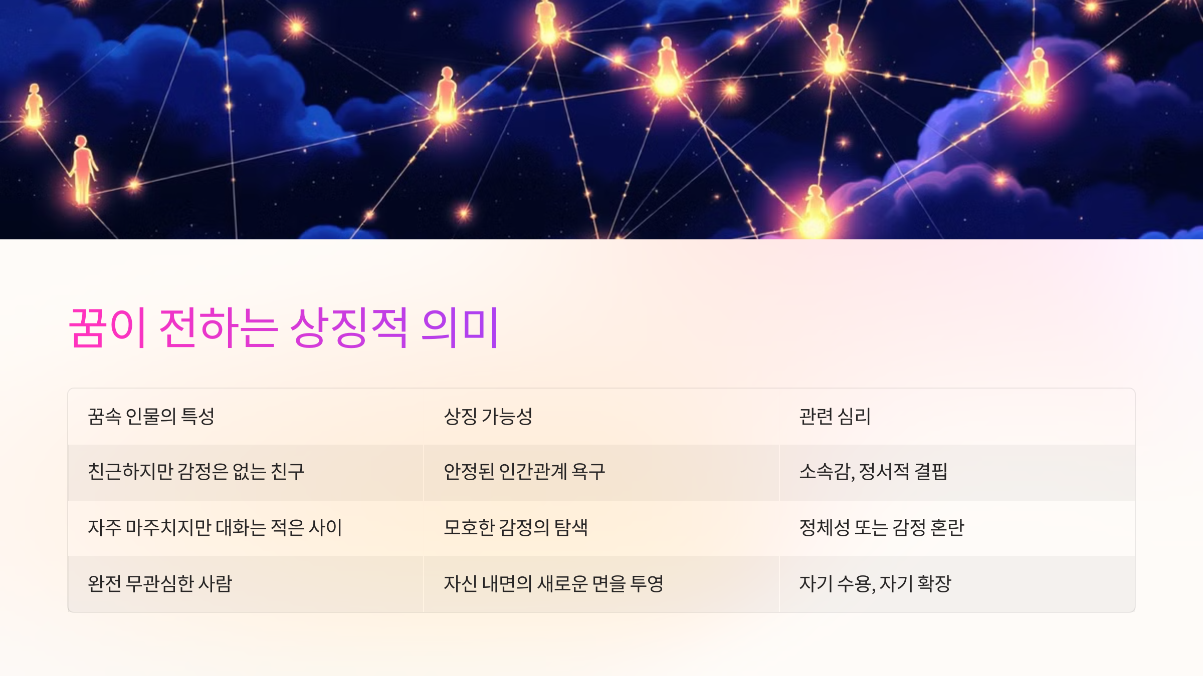 꿈이 전하는 상징적 의미