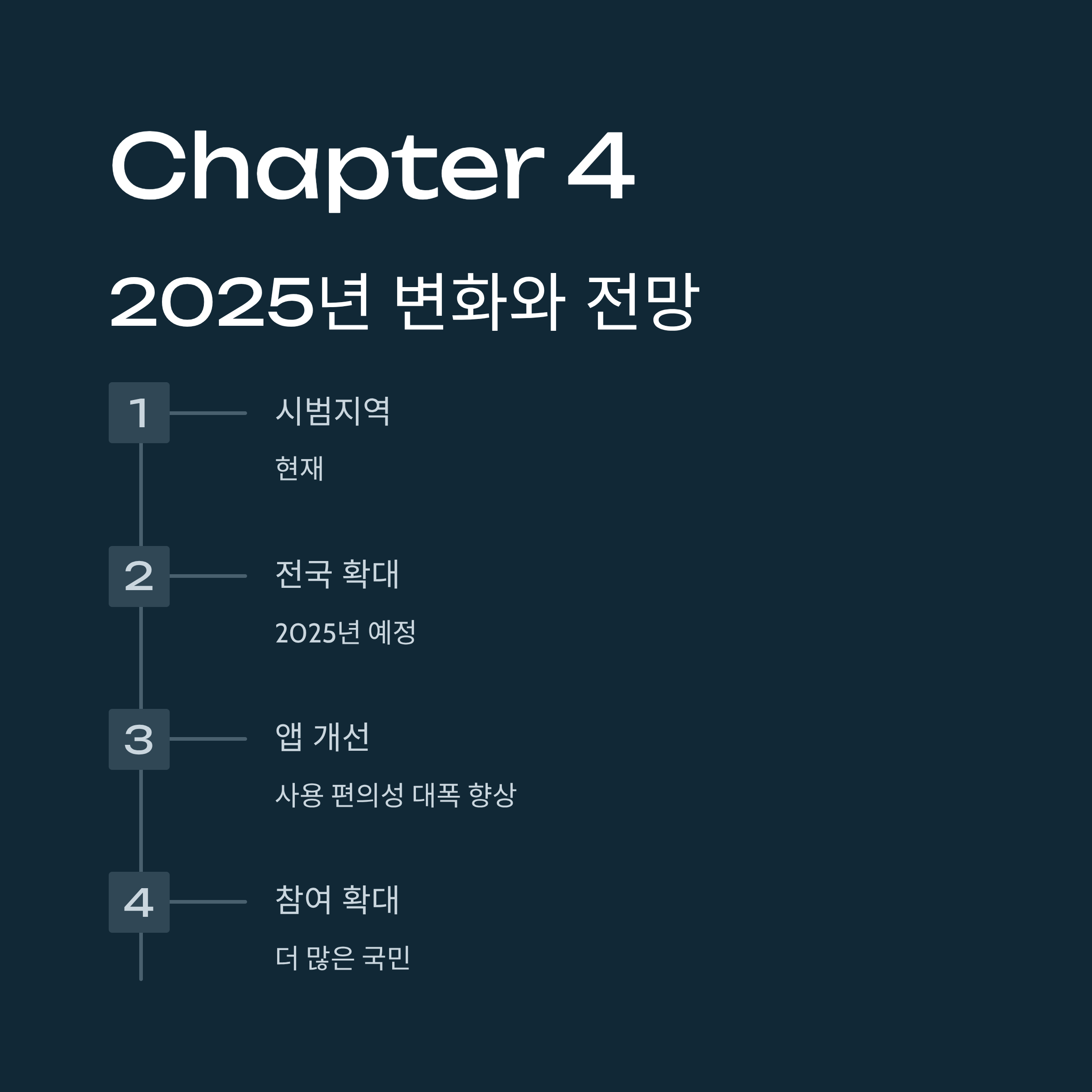 건강생활 실천지원금제 신청방법