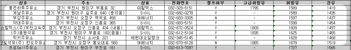 부천시 24시 주유소