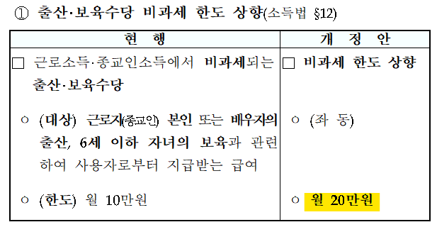 출산 보육 수당