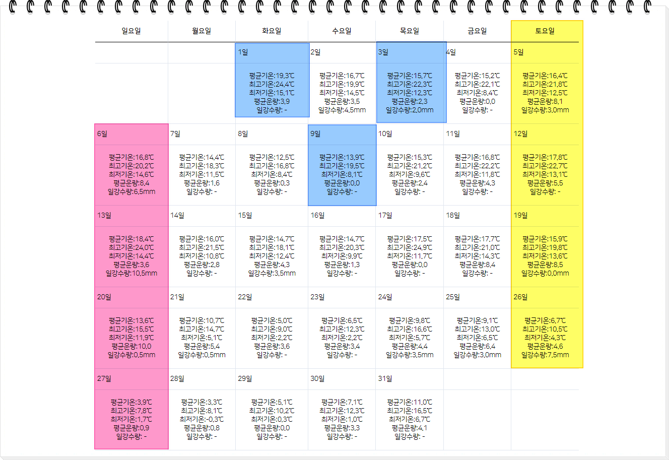 2024년 10월 주간별 날씨 전망
