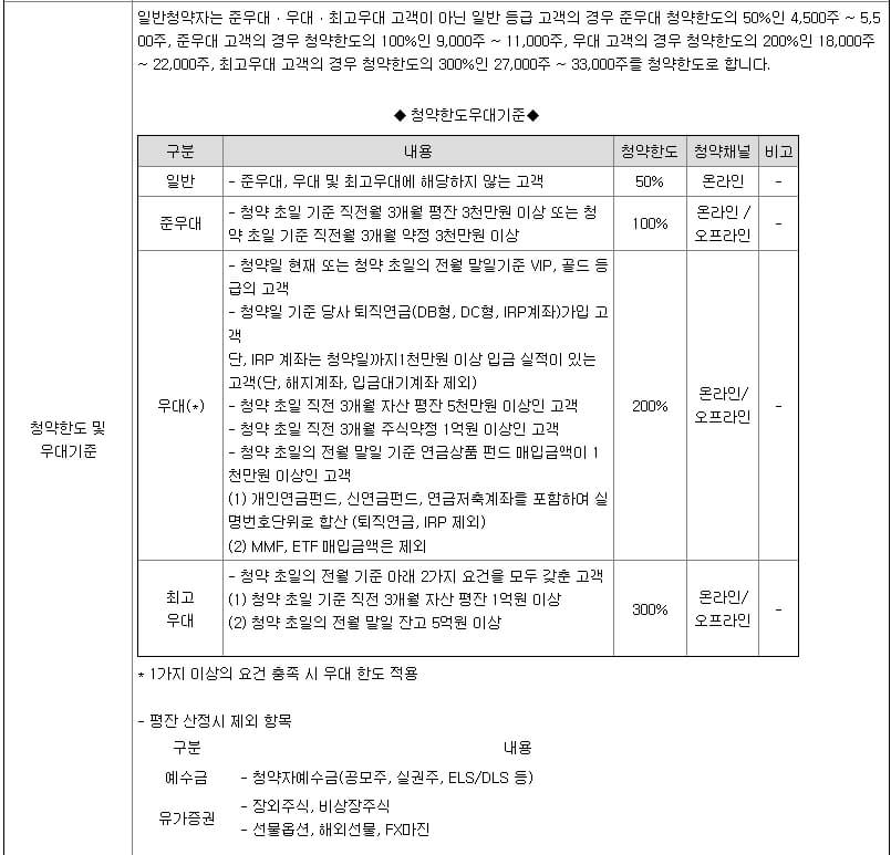 4월 공모주 디앤디파마텍 알아보기