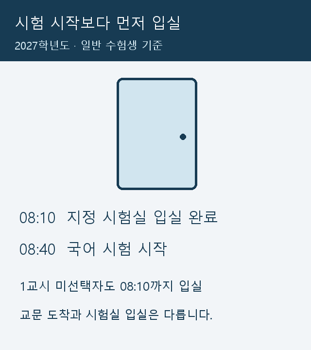 8시 10분 시험실 입실과 8시 40분 국어 시작을 구분한 문 그림