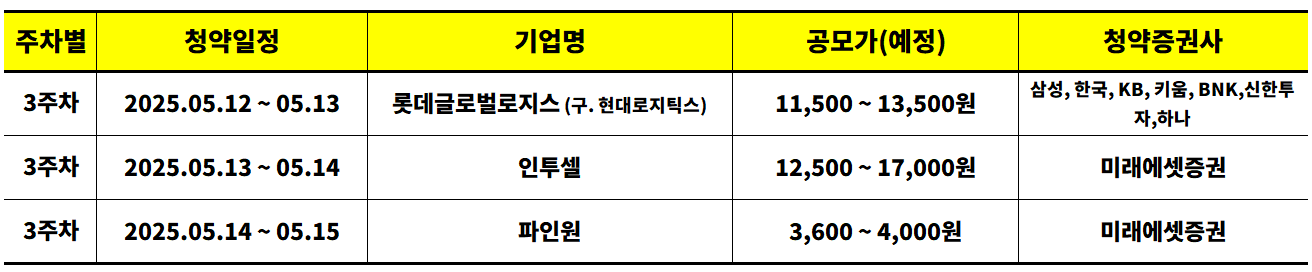 2025년 5월 공모주 청약일정 보기