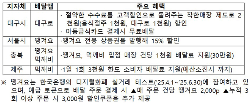 공공배달앱 주요혜택