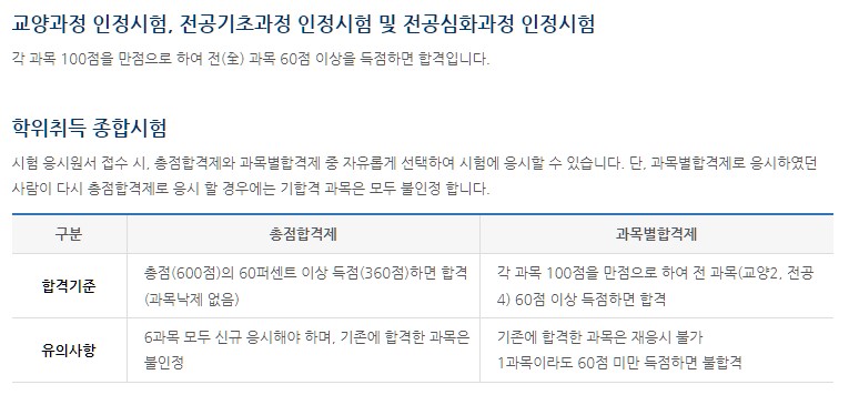 독학사 합격기준