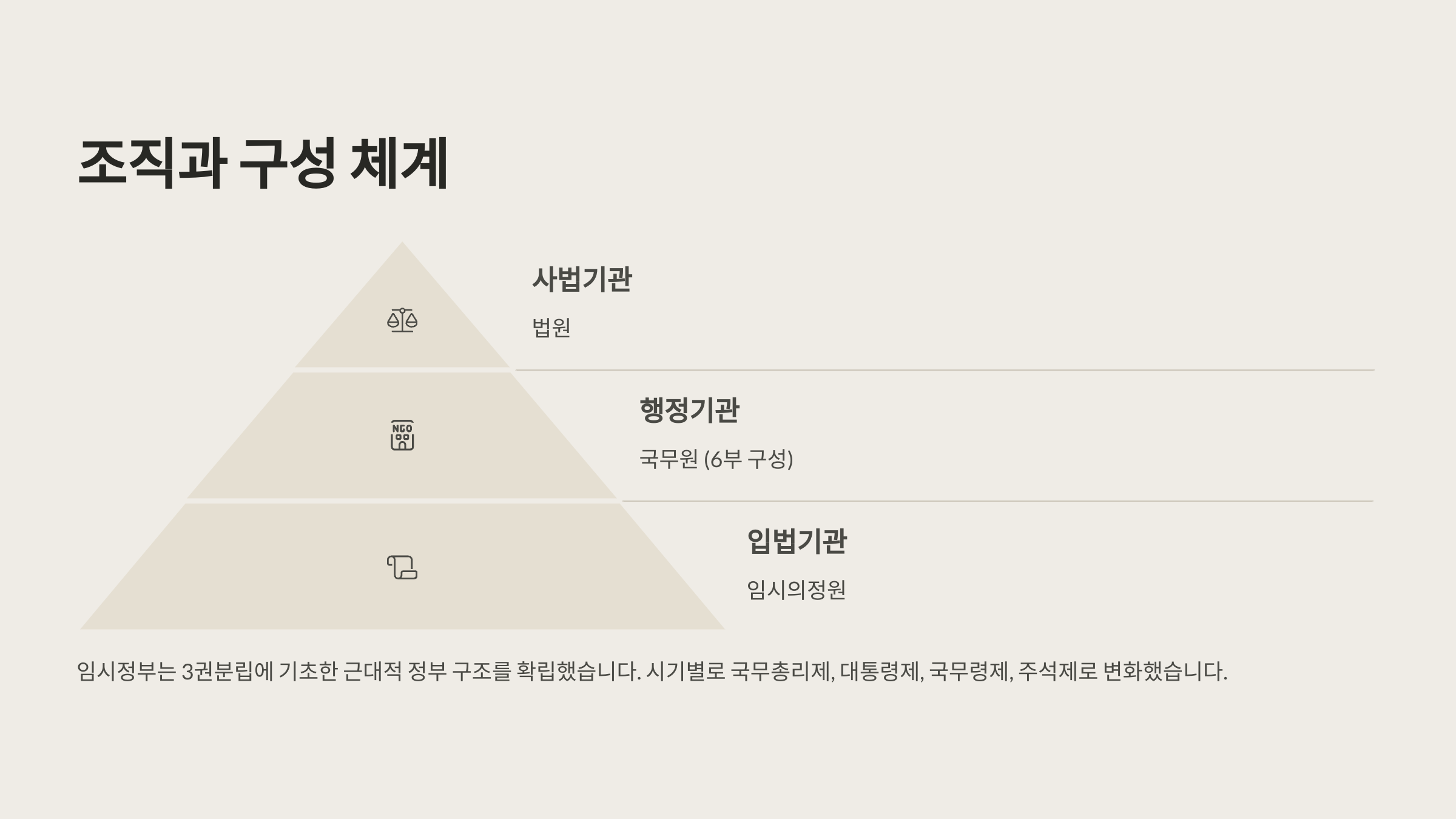 조직과 구성 체계