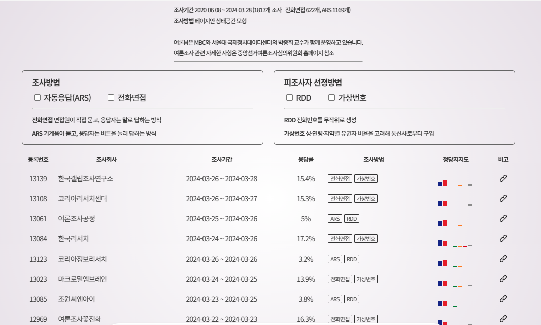 여론조사 ㅡ M