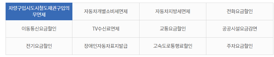 장애인 주요 할인혜택 바로가기